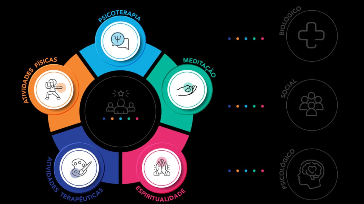 Mandala Social