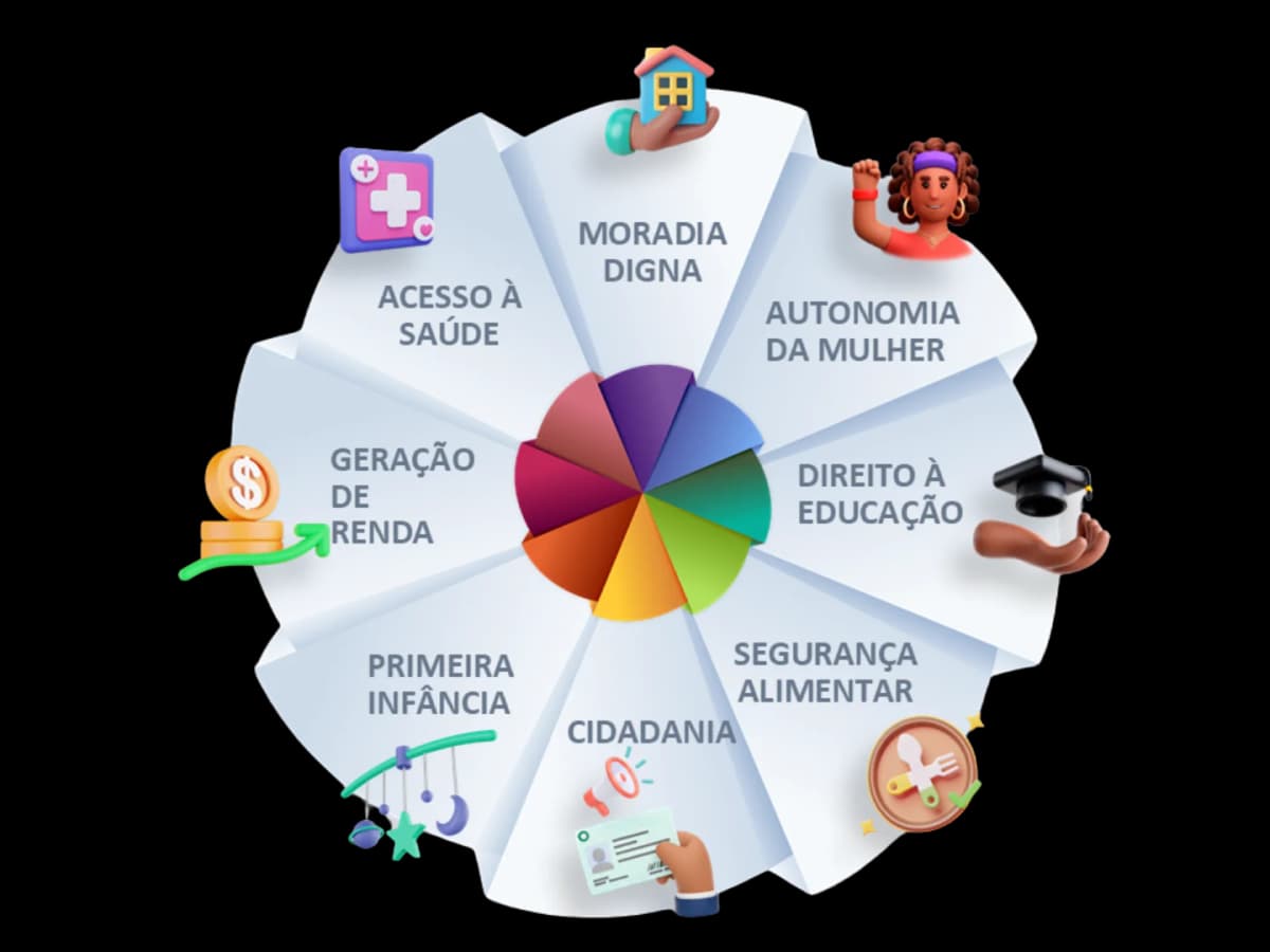Mandala de Impacto Social