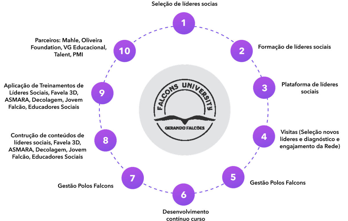 Portfólio de Atuação